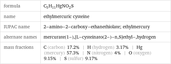 formula | C_5H_11HgNO_2S name | ethylmercuric cysteine IUPAC name | 2-amino-2-carboxy-ethanethiolate; ethylmercury alternate names | mercurate(1-), [L-cysteinato(2-)-n, S]ethyl-, hydrogen mass fractions | C (carbon) 17.2% | H (hydrogen) 3.17% | Hg (mercury) 57.3% | N (nitrogen) 4% | O (oxygen) 9.15% | S (sulfur) 9.17%