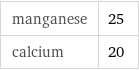 manganese | 25 calcium | 20