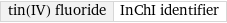 tin(IV) fluoride | InChI identifier