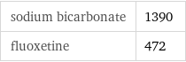 sodium bicarbonate | 1390 fluoxetine | 472