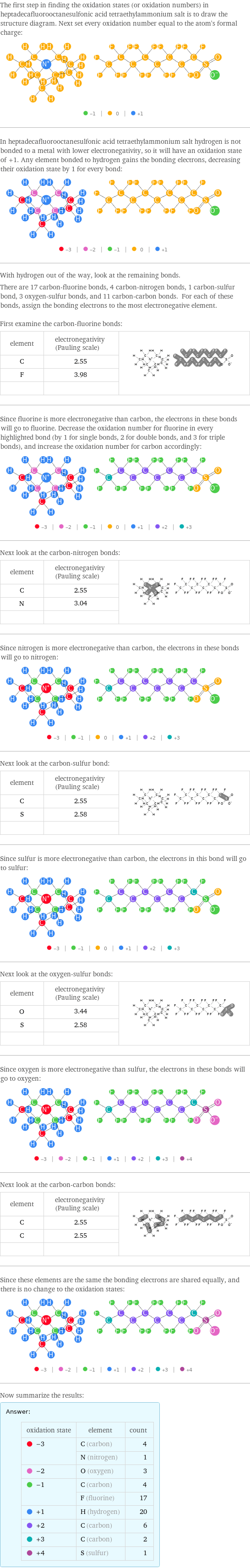 The first step in finding the oxidation states (or oxidation numbers) in heptadecafluorooctanesulfonic acid tetraethylammonium salt is to draw the structure diagram. Next set every oxidation number equal to the atom's formal charge:  In heptadecafluorooctanesulfonic acid tetraethylammonium salt hydrogen is not bonded to a metal with lower electronegativity, so it will have an oxidation state of +1. Any element bonded to hydrogen gains the bonding electrons, decreasing their oxidation state by 1 for every bond:  With hydrogen out of the way, look at the remaining bonds. There are 17 carbon-fluorine bonds, 4 carbon-nitrogen bonds, 1 carbon-sulfur bond, 3 oxygen-sulfur bonds, and 11 carbon-carbon bonds. For each of these bonds, assign the bonding electrons to the most electronegative element.  First examine the carbon-fluorine bonds: element | electronegativity (Pauling scale) |  C | 2.55 |  F | 3.98 |   | |  Since fluorine is more electronegative than carbon, the electrons in these bonds will go to fluorine. Decrease the oxidation number for fluorine in every highlighted bond (by 1 for single bonds, 2 for double bonds, and 3 for triple bonds), and increase the oxidation number for carbon accordingly:  Next look at the carbon-nitrogen bonds: element | electronegativity (Pauling scale) |  C | 2.55 |  N | 3.04 |   | |  Since nitrogen is more electronegative than carbon, the electrons in these bonds will go to nitrogen:  Next look at the carbon-sulfur bond: element | electronegativity (Pauling scale) |  C | 2.55 |  S | 2.58 |   | |  Since sulfur is more electronegative than carbon, the electrons in this bond will go to sulfur:  Next look at the oxygen-sulfur bonds: element | electronegativity (Pauling scale) |  O | 3.44 |  S | 2.58 |   | |  Since oxygen is more electronegative than sulfur, the electrons in these bonds will go to oxygen:  Next look at the carbon-carbon bonds: element | electronegativity (Pauling scale) |  C | 2.55 |  C | 2.55 |   | |  Since these elements are the same the bonding electrons are shared equally, and there is no change to the oxidation states:  Now summarize the results: Answer: |   | oxidation state | element | count  -3 | C (carbon) | 4  | N (nitrogen) | 1  -2 | O (oxygen) | 3  -1 | C (carbon) | 4  | F (fluorine) | 17  +1 | H (hydrogen) | 20  +2 | C (carbon) | 6  +3 | C (carbon) | 2  +4 | S (sulfur) | 1