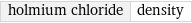 holmium chloride | density