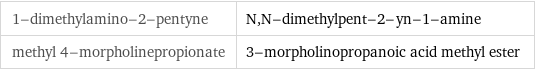 1-dimethylamino-2-pentyne | N, N-dimethylpent-2-yn-1-amine methyl 4-morpholinepropionate | 3-morpholinopropanoic acid methyl ester