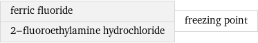 ferric fluoride 2-fluoroethylamine hydrochloride | freezing point