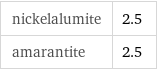 nickelalumite | 2.5 amarantite | 2.5