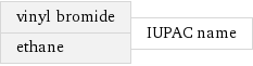 vinyl bromide ethane | IUPAC name