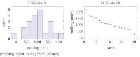   (melting point in degrees Celsius)