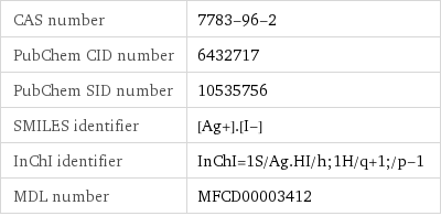 CAS number | 7783-96-2 PubChem CID number | 6432717 PubChem SID number | 10535756 SMILES identifier | [Ag+].[I-] InChI identifier | InChI=1S/Ag.HI/h;1H/q+1;/p-1 MDL number | MFCD00003412