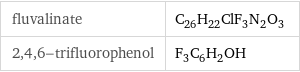 fluvalinate | C_26H_22ClF_3N_2O_3 2, 4, 6-trifluorophenol | F_3C_6H_2OH