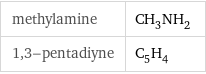 methylamine | CH_3NH_2 1, 3-pentadiyne | C_5H_4