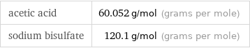 acetic acid | 60.052 g/mol (grams per mole) sodium bisulfate | 120.1 g/mol (grams per mole)