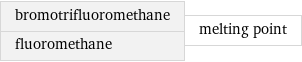 bromotrifluoromethane fluoromethane | melting point