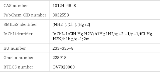 CAS number | 10124-48-8 PubChem CID number | 3032553 SMILES identifier | [NH2-].[Cl-].[Hg+2] InChI identifier | InChI=1/ClH.Hg.H2N/h1H;;1H2/q;+2;-1/p-1/fCl.Hg.H2N/h1h;;/q-1;2m EU number | 233-335-8 Gmelin number | 228918 RTECS number | OV7020000
