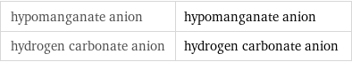 hypomanganate anion | hypomanganate anion hydrogen carbonate anion | hydrogen carbonate anion