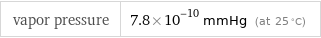 vapor pressure | 7.8×10^-10 mmHg (at 25 °C)