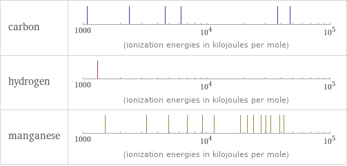 Reactivity