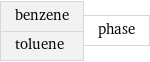 benzene toluene | phase