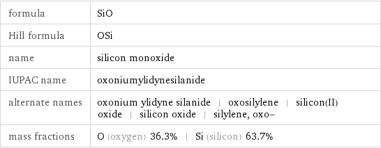 formula | SiO Hill formula | OSi name | silicon monoxide IUPAC name | oxoniumylidynesilanide alternate names | oxonium ylidyne silanide | oxosilylene | silicon(II) oxide | silicon oxide | silylene, oxo- mass fractions | O (oxygen) 36.3% | Si (silicon) 63.7%