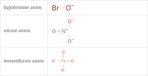 Structure diagrams