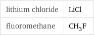 lithium chloride | LiCl fluoromethane | CH_3F