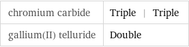 chromium carbide | Triple | Triple gallium(II) telluride | Double