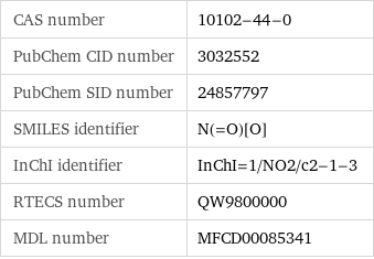 CAS number | 10102-44-0 PubChem CID number | 3032552 PubChem SID number | 24857797 SMILES identifier | N(=O)[O] InChI identifier | InChI=1/NO2/c2-1-3 RTECS number | QW9800000 MDL number | MFCD00085341