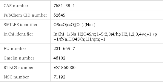 CAS number | 7681-38-1 PubChem CID number | 62645 SMILES identifier | OS(=O)(=O)[O-].[Na+] InChI identifier | InChI=1/Na.H2O4S/c;1-5(2, 3)4/h;(H2, 1, 2, 3, 4)/q+1;/p-1/fNa.HO4S/h;1H/qm;-1 EU number | 231-665-7 Gmelin number | 46102 RTECS number | VZ1860000 NSC number | 71192