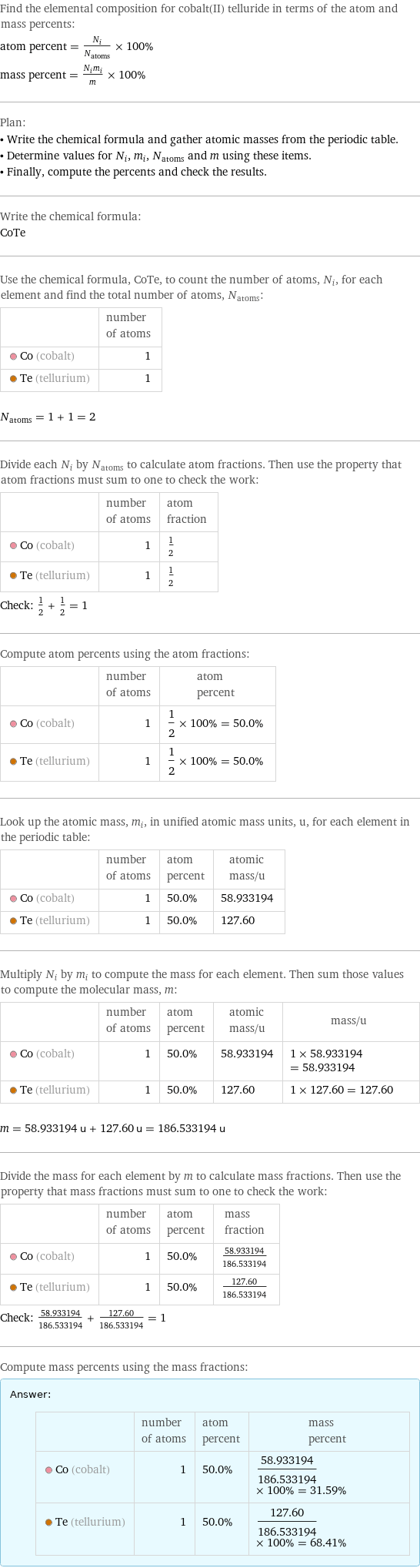 Find the elemental composition for cobalt(II) telluride in terms of the atom and mass percents: atom percent = N_i/N_atoms × 100% mass percent = (N_im_i)/m × 100% Plan: • Write the chemical formula and gather atomic masses from the periodic table. • Determine values for N_i, m_i, N_atoms and m using these items. • Finally, compute the percents and check the results. Write the chemical formula: CoTe Use the chemical formula, CoTe, to count the number of atoms, N_i, for each element and find the total number of atoms, N_atoms:  | number of atoms  Co (cobalt) | 1  Te (tellurium) | 1  N_atoms = 1 + 1 = 2 Divide each N_i by N_atoms to calculate atom fractions. Then use the property that atom fractions must sum to one to check the work:  | number of atoms | atom fraction  Co (cobalt) | 1 | 1/2  Te (tellurium) | 1 | 1/2 Check: 1/2 + 1/2 = 1 Compute atom percents using the atom fractions:  | number of atoms | atom percent  Co (cobalt) | 1 | 1/2 × 100% = 50.0%  Te (tellurium) | 1 | 1/2 × 100% = 50.0% Look up the atomic mass, m_i, in unified atomic mass units, u, for each element in the periodic table:  | number of atoms | atom percent | atomic mass/u  Co (cobalt) | 1 | 50.0% | 58.933194  Te (tellurium) | 1 | 50.0% | 127.60 Multiply N_i by m_i to compute the mass for each element. Then sum those values to compute the molecular mass, m:  | number of atoms | atom percent | atomic mass/u | mass/u  Co (cobalt) | 1 | 50.0% | 58.933194 | 1 × 58.933194 = 58.933194  Te (tellurium) | 1 | 50.0% | 127.60 | 1 × 127.60 = 127.60  m = 58.933194 u + 127.60 u = 186.533194 u Divide the mass for each element by m to calculate mass fractions. Then use the property that mass fractions must sum to one to check the work:  | number of atoms | atom percent | mass fraction  Co (cobalt) | 1 | 50.0% | 58.933194/186.533194  Te (tellurium) | 1 | 50.0% | 127.60/186.533194 Check: 58.933194/186.533194 + 127.60/186.533194 = 1 Compute mass percents using the mass fractions: Answer: |   | | number of atoms | atom percent | mass percent  Co (cobalt) | 1 | 50.0% | 58.933194/186.533194 × 100% = 31.59%  Te (tellurium) | 1 | 50.0% | 127.60/186.533194 × 100% = 68.41%