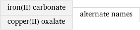 iron(II) carbonate copper(II) oxalate | alternate names