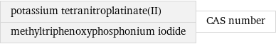 potassium tetranitroplatinate(II) methyltriphenoxyphosphonium iodide | CAS number