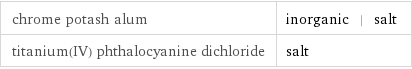 chrome potash alum | inorganic | salt titanium(IV) phthalocyanine dichloride | salt