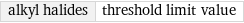 alkyl halides | threshold limit value