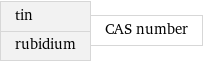 tin rubidium | CAS number