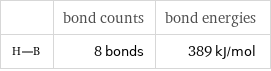  | bond counts | bond energies  | 8 bonds | 389 kJ/mol