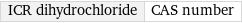 ICR dihydrochloride | CAS number