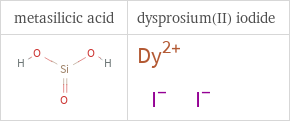 Structure diagrams