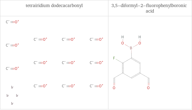 Structure diagrams