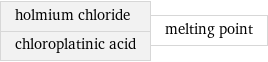 holmium chloride chloroplatinic acid | melting point