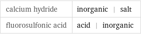 calcium hydride | inorganic | salt fluorosulfonic acid | acid | inorganic