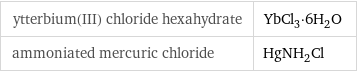 ytterbium(III) chloride hexahydrate | YbCl_3·6H_2O ammoniated mercuric chloride | HgNH_2Cl