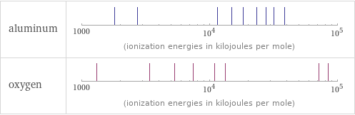 Reactivity