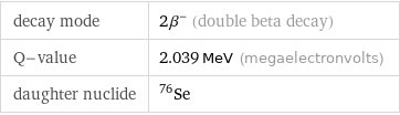 decay mode | 2β^- (double beta decay) Q-value | 2.039 MeV (megaelectronvolts) daughter nuclide | Se-76