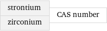 strontium zirconium | CAS number