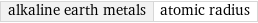 alkaline earth metals | atomic radius