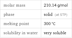 molar mass | 210.14 g/mol phase | solid (at STP) melting point | 300 °C solubility in water | very soluble