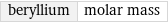 beryllium | molar mass