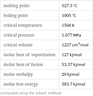 melting point | 527.3 °C boiling point | 1005 °C critical temperature | 1568 K critical pressure | 1.677 MPa critical volume | 1237 cm^3/mol molar heat of vaporization | 127 kJ/mol molar heat of fusion | 53.37 kJ/mol molar enthalpy | 29 kJ/mol molar free energy | 383.7 kJ/mol (computed using the Joback method)