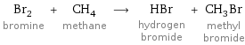 Br_2 bromine + CH_4 methane ⟶ HBr hydrogen bromide + CH_3Br methyl bromide