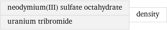 neodymium(III) sulfate octahydrate uranium tribromide | density