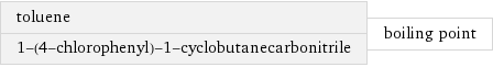 toluene 1-(4-chlorophenyl)-1-cyclobutanecarbonitrile | boiling point